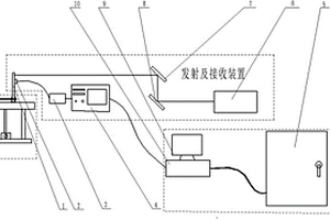 一种超声兰姆波测量塑料薄板制品内应力的装置和方法