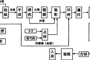 全玻璃热管式真空太阳集热管抗爆性在线检测方法