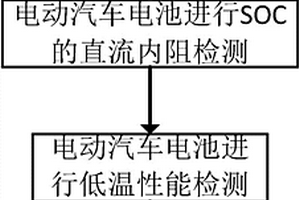 一种电动汽车电池梯次利用的筛选配组方法