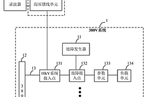 二次消谐装置检测用物理仿真平台及检测方法