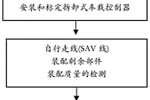 电动汽车自行走装配成品车方法