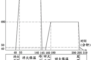 耐候螺栓生产工艺