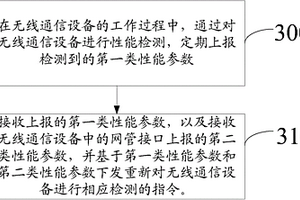 一种检测无线通信设备的方法和装置