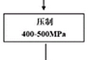 高速列车用纤维增强铜基制动闸片及制备和摩擦制动性能