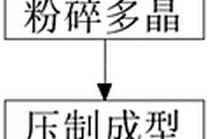一种最新型的LiF热释光材料探测器的生产工艺