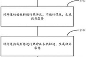 一种热冲压零件的生产方法