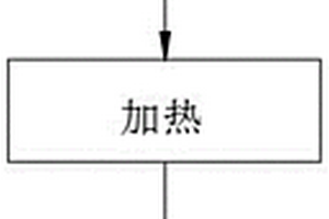 一种建筑节能现场检测方法
