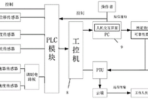 一种刀库性能与可靠性检测系统