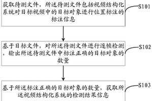 系统检测方法、装置、电子设备、存储介质和程序产品