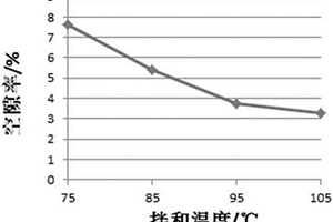 一种常温沥青混合料及其施工设计方法