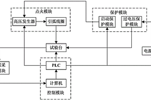 一种基于恒流源的可控直流电弧发生装置
