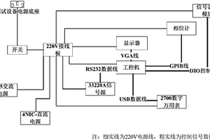 一种飞机结冰探测系统测试设备