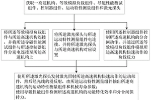 快速机械开关等效负载试验方法以及试验测试平台