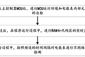 一种面向电能表的自检测方法及系统
