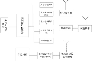 一种充电设备远程检测系统及其检测方法