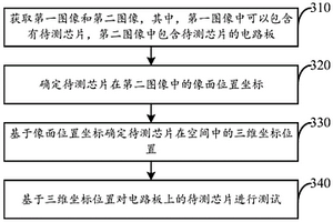 基于图像识别的芯片测试方法、装置及电子设备