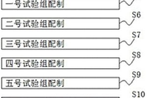 一种评价全合成齿轮油材料相容性的试验方法
