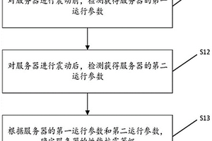 用于服务器抗震测试的方法及装置、计算机设备、存储介质