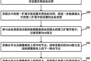 性能测量方法和装置、报文生成方法和装置、通信系统