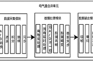 一种用于动态模拟系统的电气量合并单元