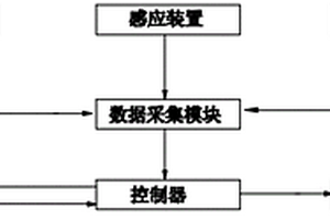 各向同性膜电致变形性能评价装置及其评价方法