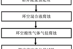 一种油套环空污染环境中管材应力腐蚀开裂敏感性评价装置及方法