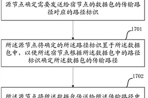 一种获取路径标识的方法和设备