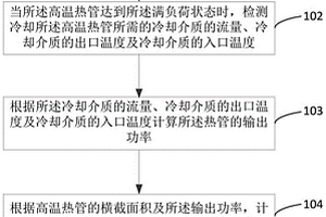 高温热管性能的检测方法、装置、电子设备及存储介质
