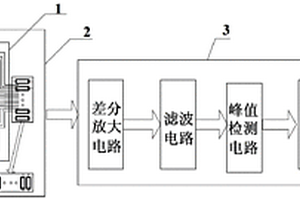 一种压力分布检测装置