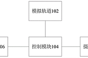 滑板车动态检测系统及方法