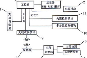 一种工业用蓄电池性能测量装置