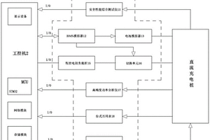 一种直流充电桩出厂检验测试系统