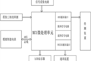 电力终端检测仪