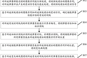 一种联合图像和振动信号的断路器储能弹簧性能检测方法