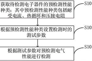 电气性能检测方法及装置