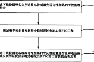 一种基于下线检测设备的电动汽车电池加热PTC性能检测方法