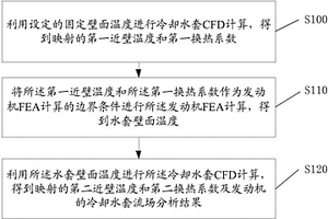 一种发动机性能检测的方法及装置