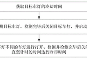 汽车控制器性能检测方法与装置
