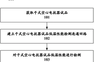 一种干式空心电抗器低温性能检测方法及系统