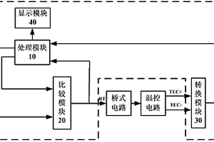 光源驱动电路温控性能检测装置
