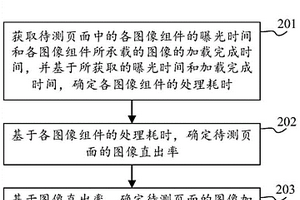 图像加载性能检测方法、装置、电子设备和计算机介质