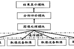 一种水泥基材料收缩与开裂性能检测装置