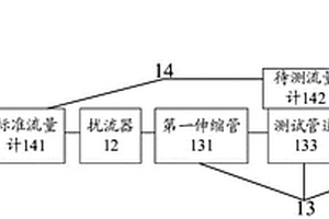 流量计性能检测装置和方法