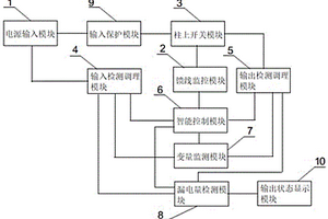 一种具有自动化性能检测功能的柱上开关