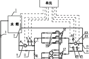 一种多功能膜性能检测装置