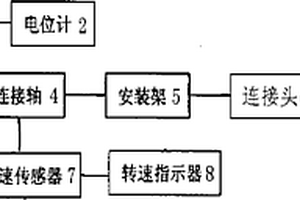 飞机起动机性能检测装置