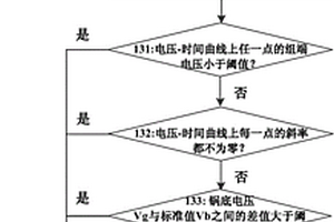 蓄电池性能检测方法、装置、系统和计算机可读存储介质