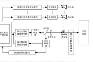 一种用于激光测距设备性能检测的通用型装置
