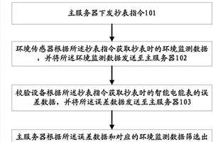 一种用电信息采集设备性能检测方法及系统