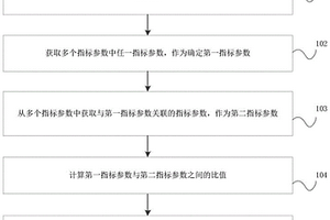 一种主机性能检测方法、装置、电子设备及存储介质